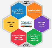 ADVANCE Midwest Partnership Logo